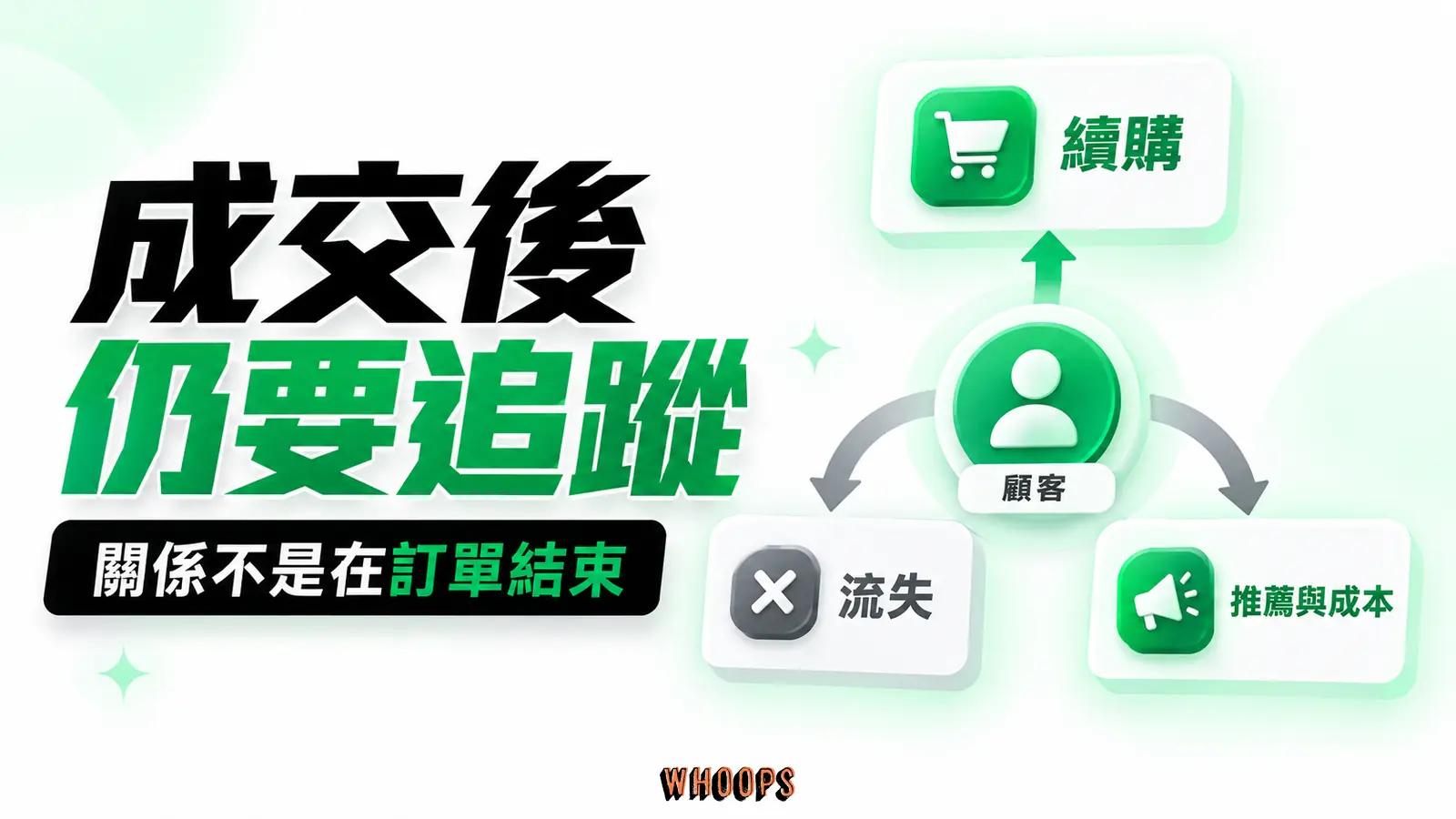 將續購、流失、推薦與服務成本一起看,才能評估舊客經營的成效。
