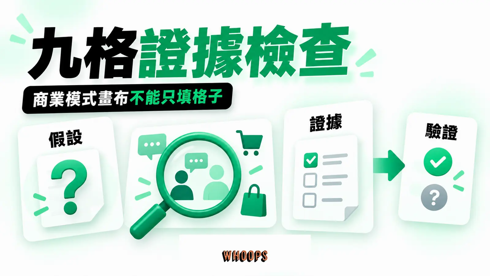 把價值主張、客層與通路假設連到訪談、交易和轉換證據;沒有驗證的格子先留問號。