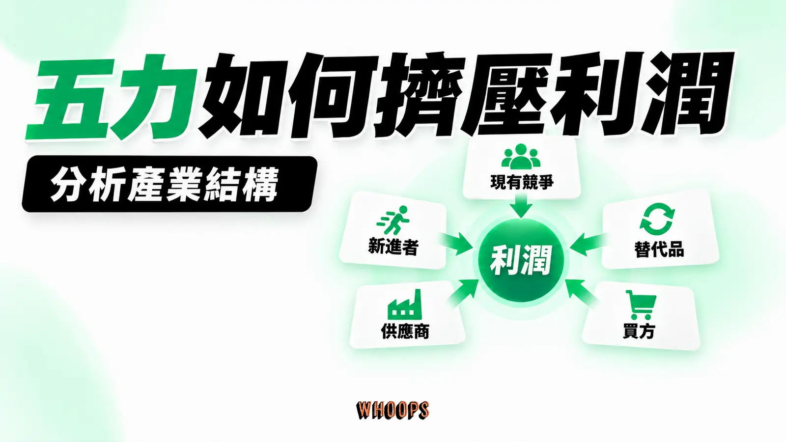 五力如何擠壓利潤資訊圖:中心利潤池與外圈五股壓力的機制圖,五力評估產業結構而非單一企業優劣。圖內短標籤為「五力」、「利潤」,不填入未經核實的成效數字。
