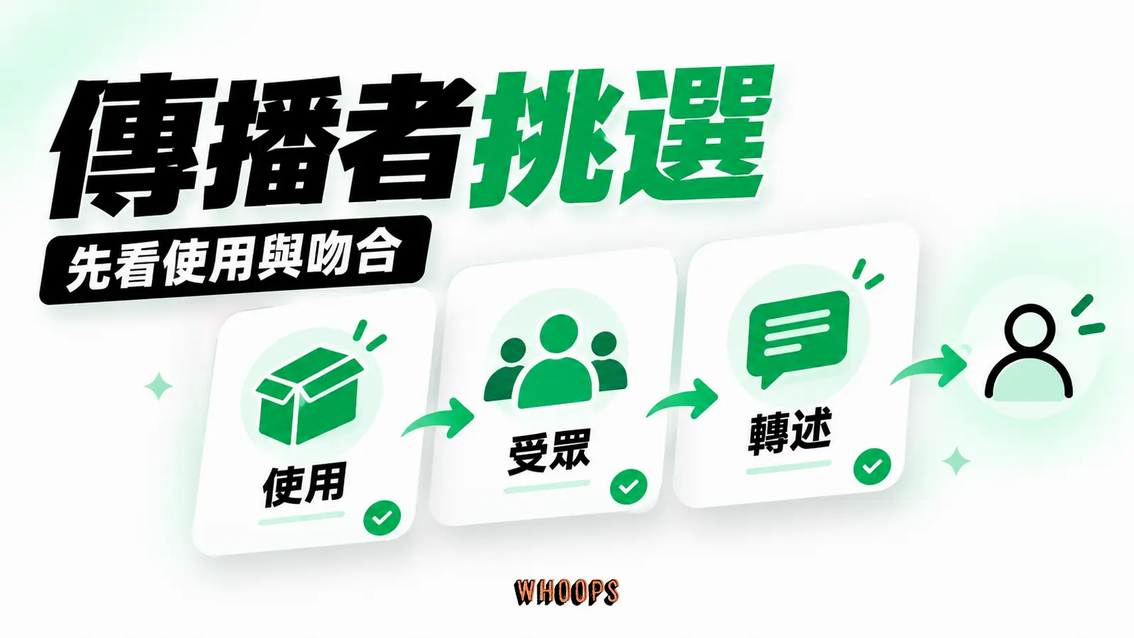 從真實使用、受眾吻合與可轉述價值挑首批傳播者,不設定固定人數。