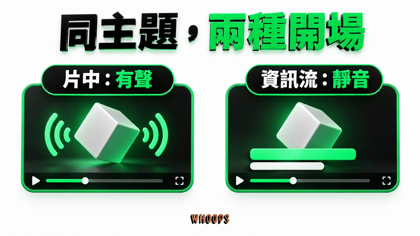 有聲與靜音的開場:片中、資訊流、首秒