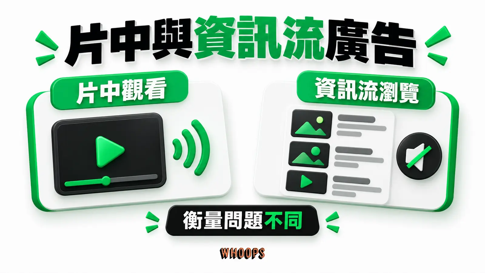 影音廣告版位選擇 影音廣告版位選擇:片中、文中、衡量的概念圖