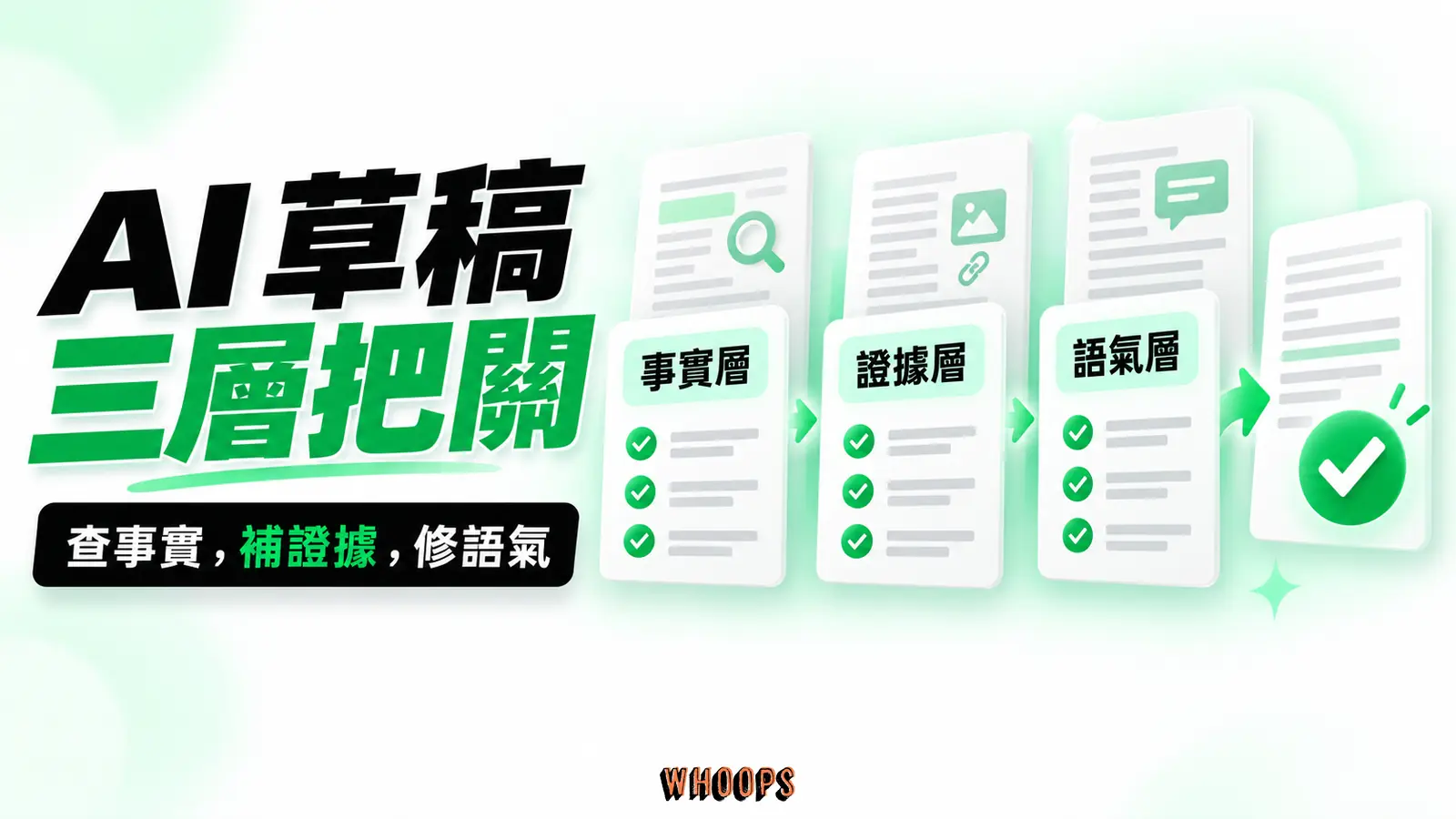 AI 草稿的三層把關資訊圖:AI 內容三層審核堆疊:事實查核、可複核證據、編輯與讀者價值。圖內短標籤為「事實層」、「證據層」,不填入未經核實的成效數字。