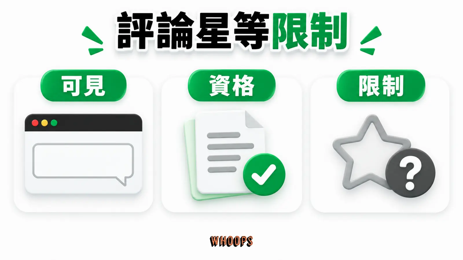 標出可見評論、合格內容與自利評論限制,避免把星等當口碑製造器。 圖中另標示資格。