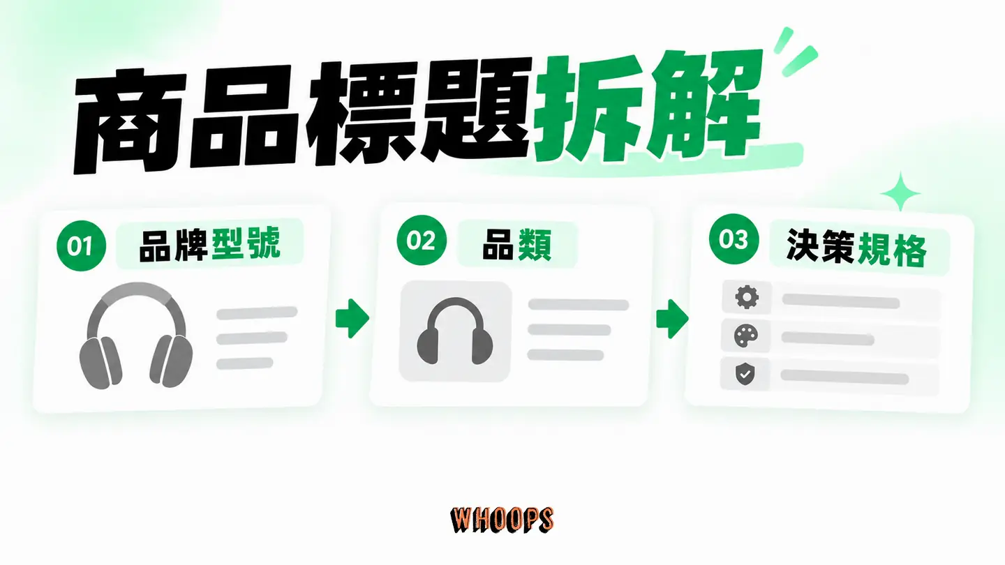 商品標題拆解:品牌型號、品類與決策規格的可掃讀順序。