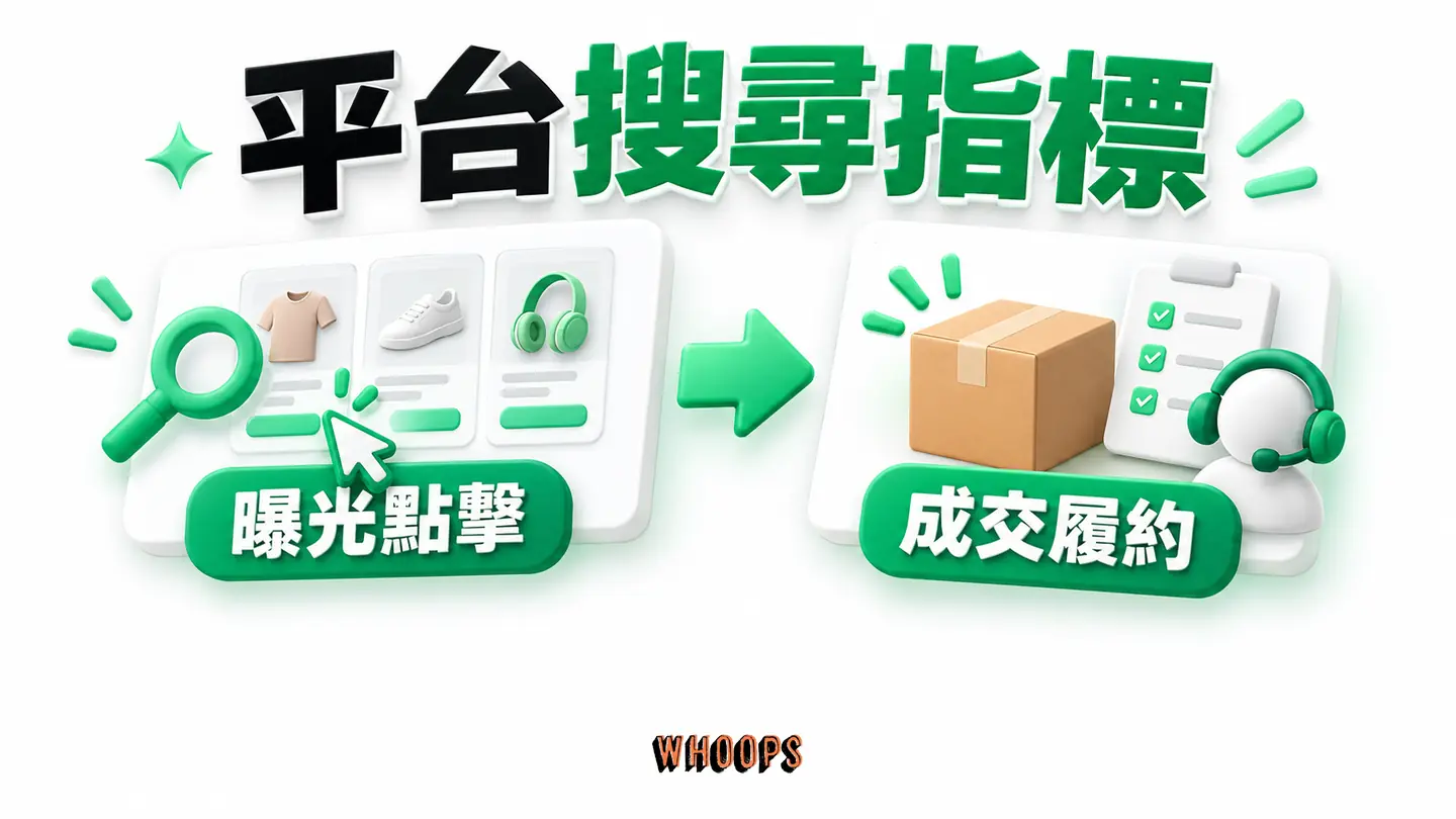 平台搜尋指標:曝光到點擊、商品理解、成交與履約的路徑。