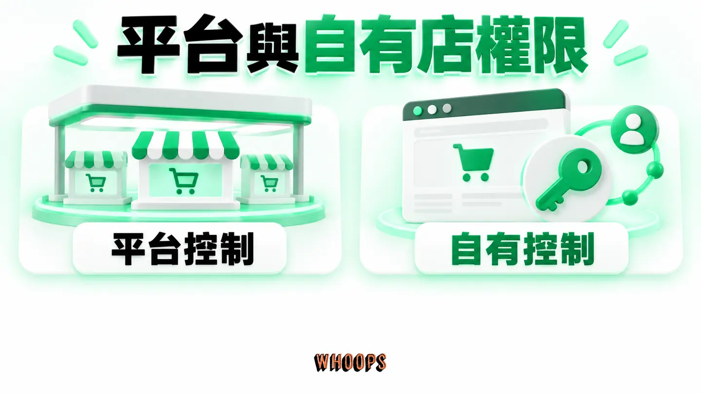 平台與自有店權限:流量、顧客資料、內容與交易成本的控制權比較。