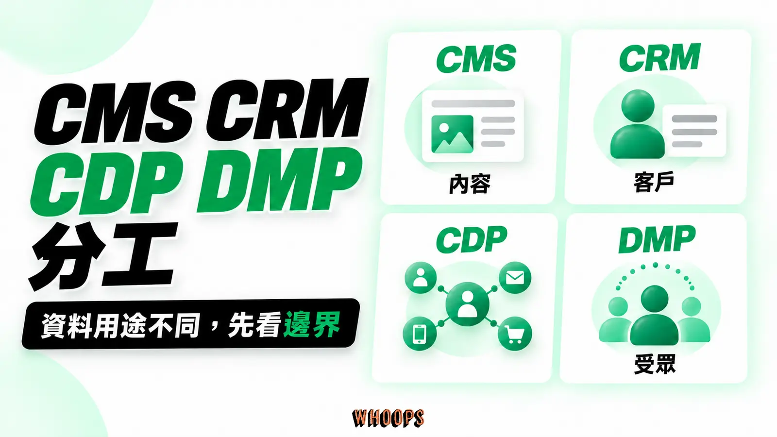 內容、客戶紀錄、合規資料整合與廣告受眾管理各有邊界；資料不保證完整識別。