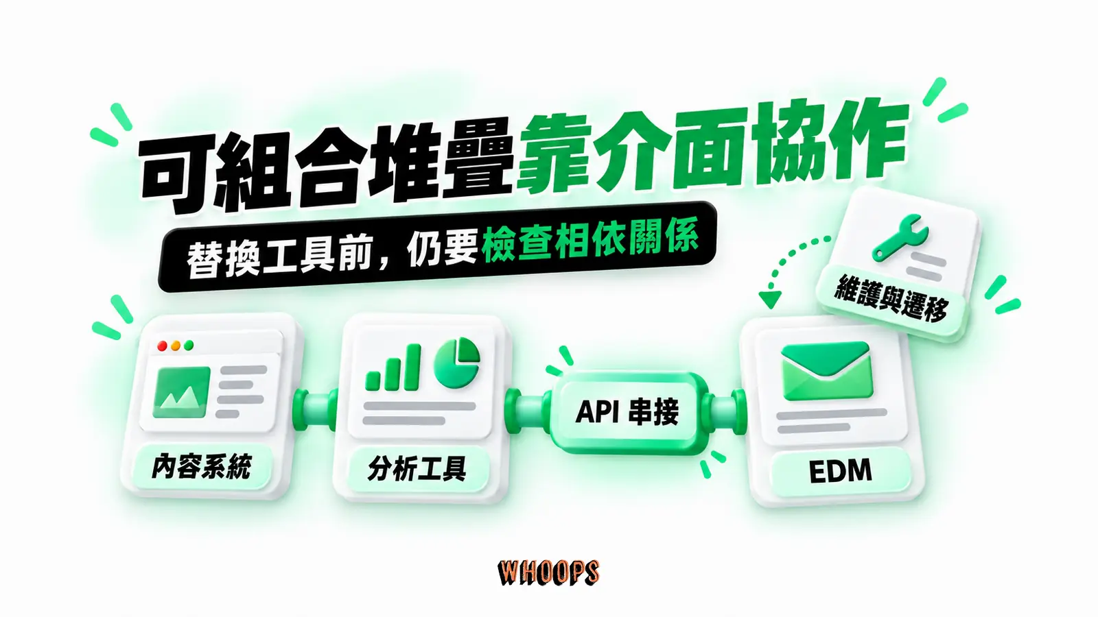 可組合堆疊靠介面協作：內容系統、分析工具、EDM、API 串接、維護與遷移