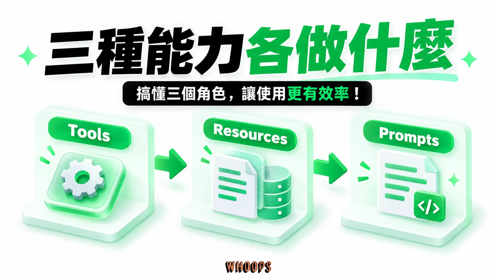 三種能力各做什麼:Tools、Resources、Prompts