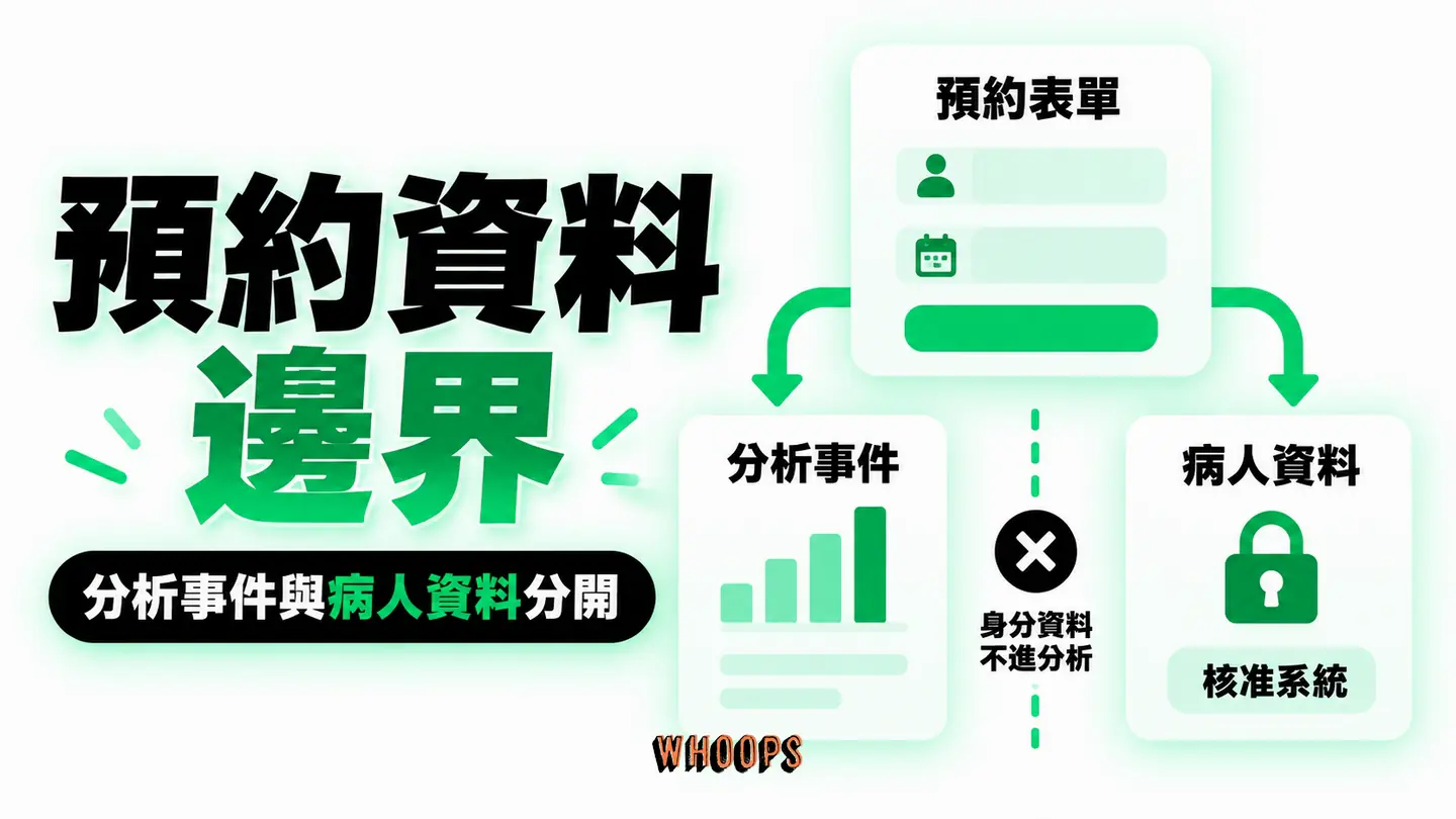 預約資料邊界:站內量測與病人敏感資料分流,不畫實際病歷。