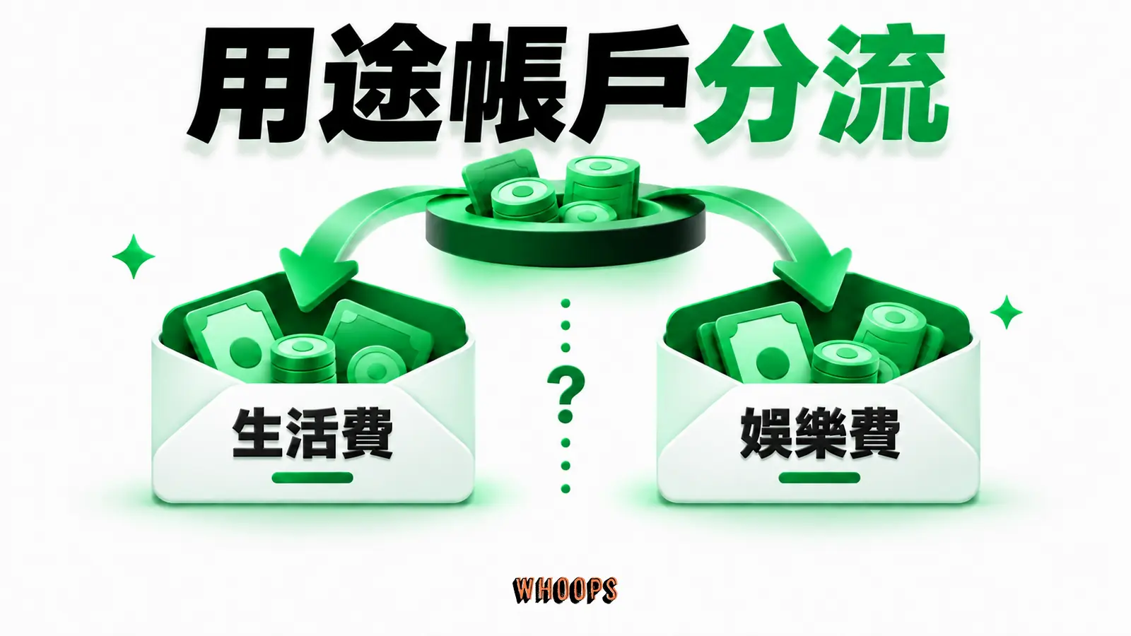 用途帳戶分流資訊圖：同一筆錢被分到生活費與娛樂費等用途帳戶，跨帳使用可能有心理阻力。圖內短標籤為「生活費」、「娛樂費」，不填入未經核實的成效數字。