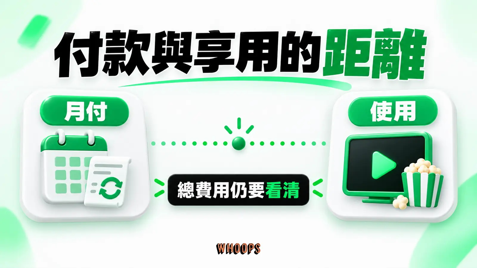 付款與享用的距離資訊圖：訂閱月付與實際使用的時間距離，標示付款感受與總費用仍須清楚揭露。圖內短標籤為「月付」、「使用」，不填入未經核實的成效數字。