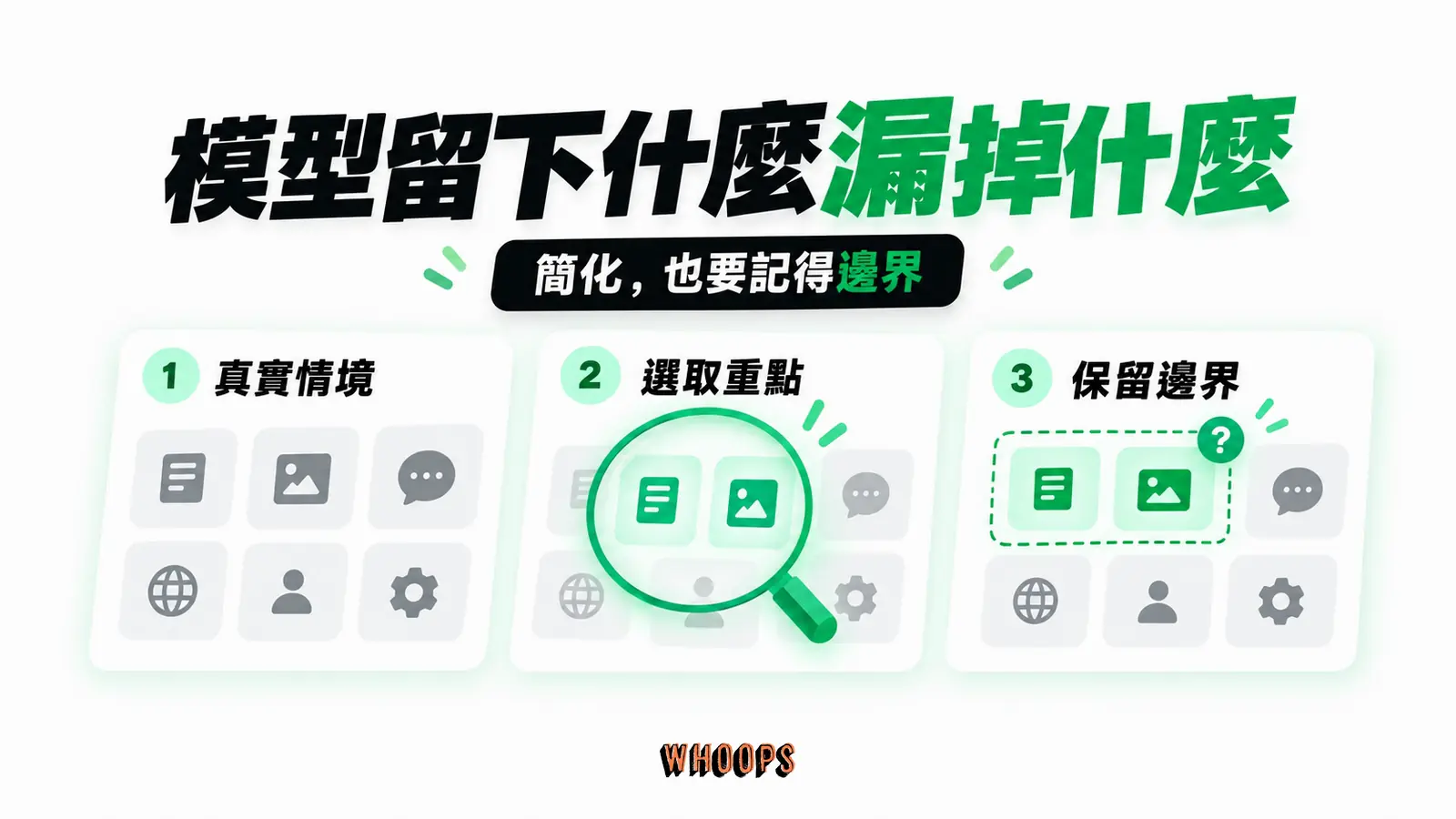 模型留下什麼漏掉什麼:真實情境、選取重點、保留邊界