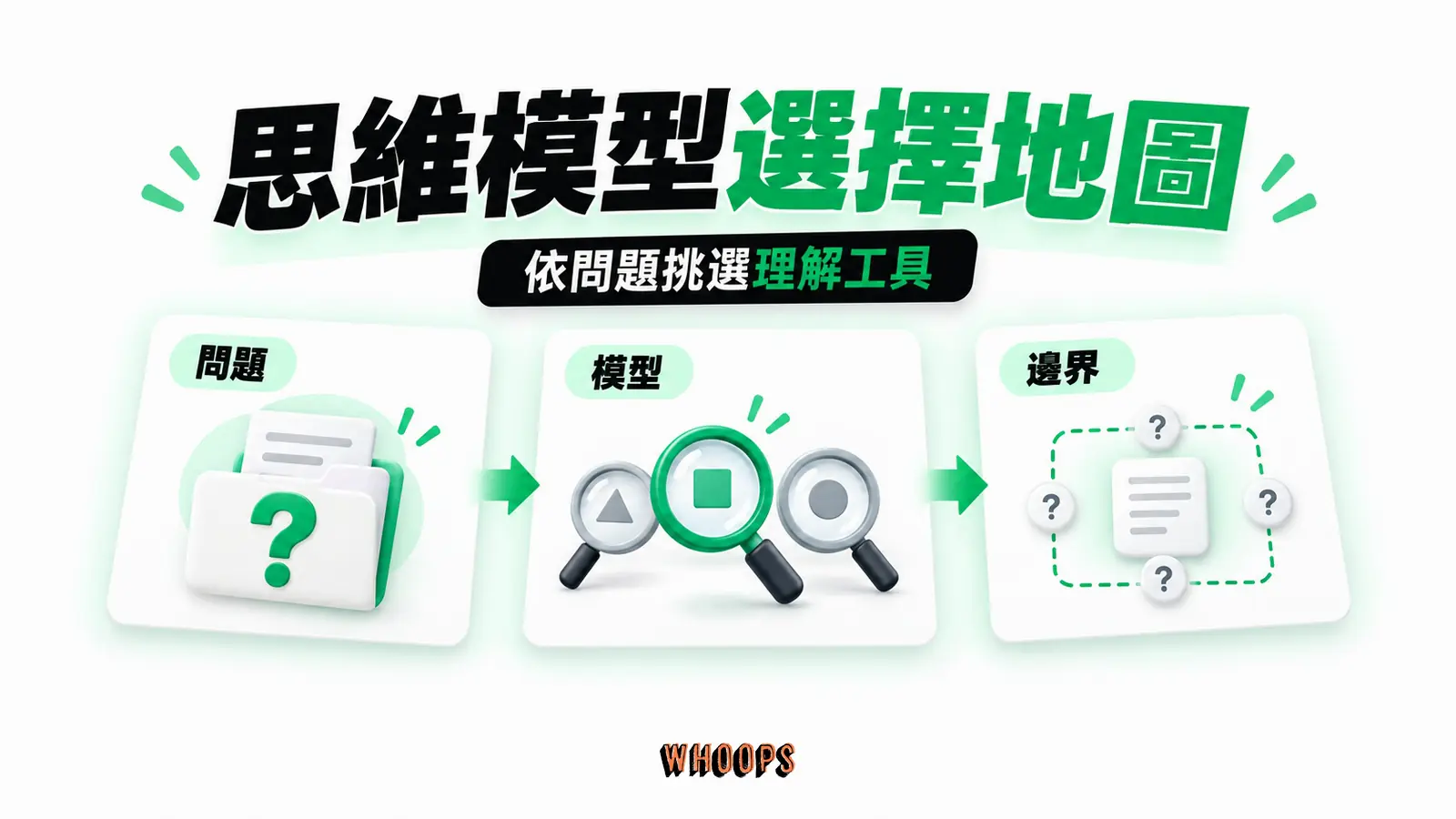 思維模型選擇地圖 思維模型選擇地圖:問題、模型、邊界