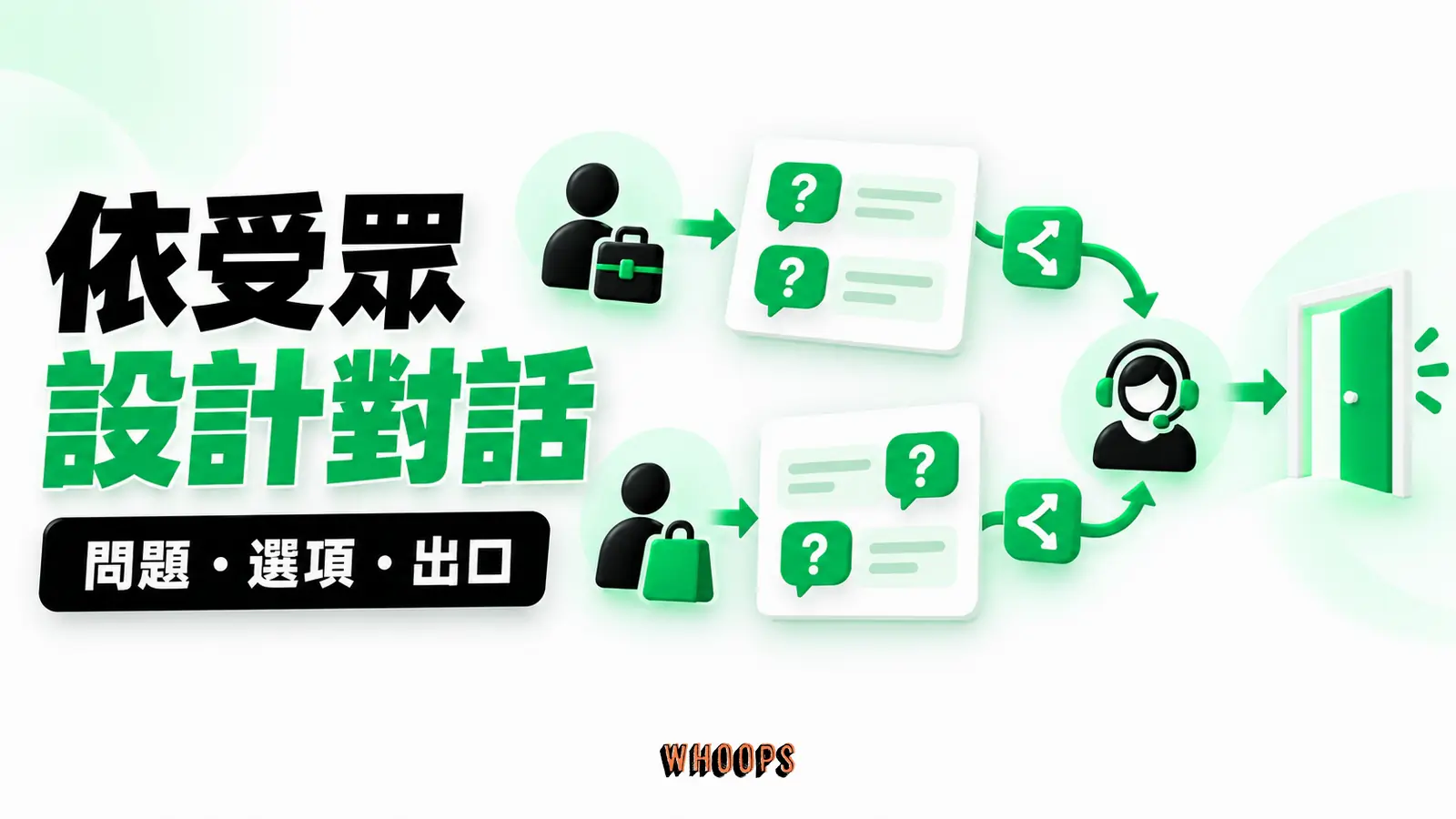 依受眾設計對話：問題、選項、出口