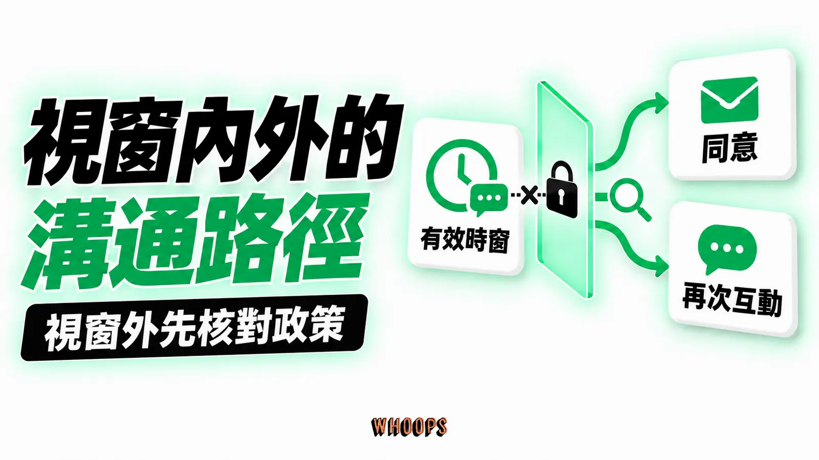 視窗內外的溝通路徑：有效時窗、同意、再次互動