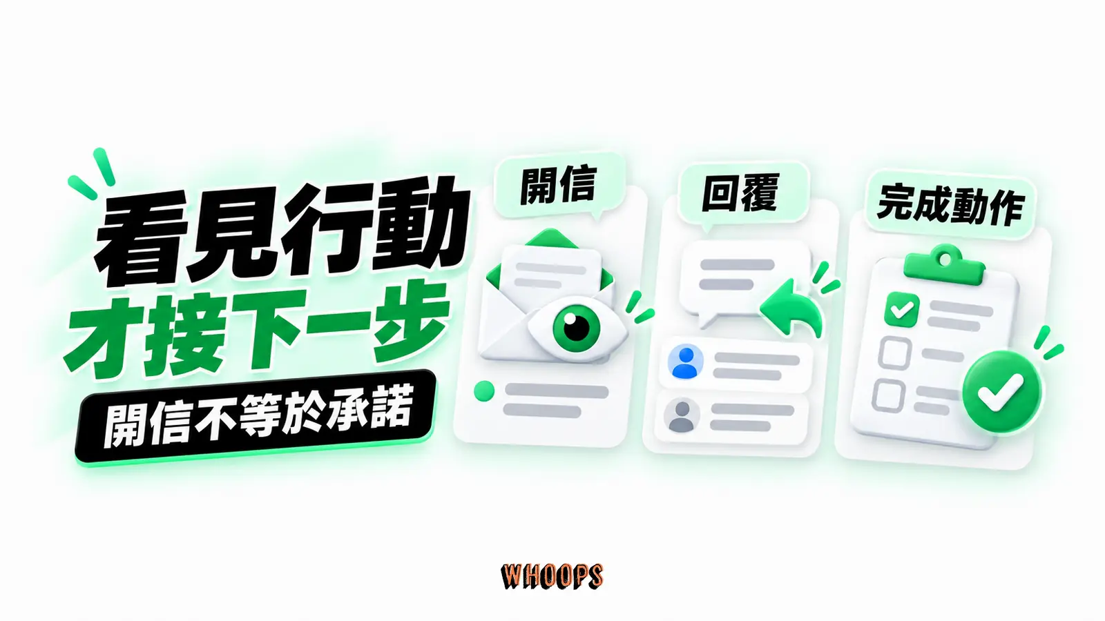 看見行動才接下一步:開信、回覆、完成動作
