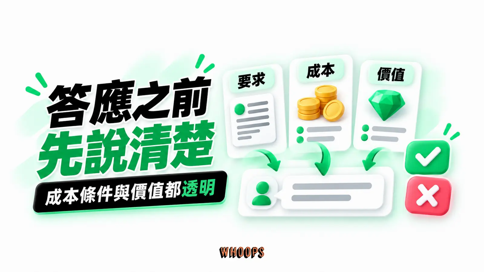 答應之前先說清楚:要求、成本、價值