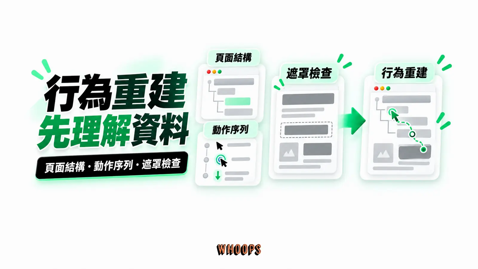 行為重建先理解資料:頁面結構、動作序列、遮罩檢查