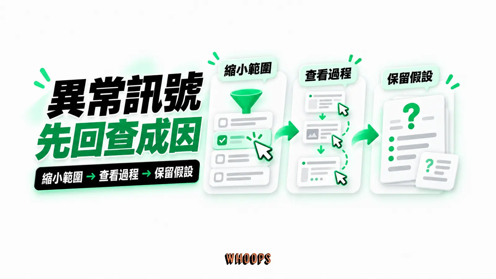 異常訊號先回查成因:縮小範圍、查看過程、保留假設