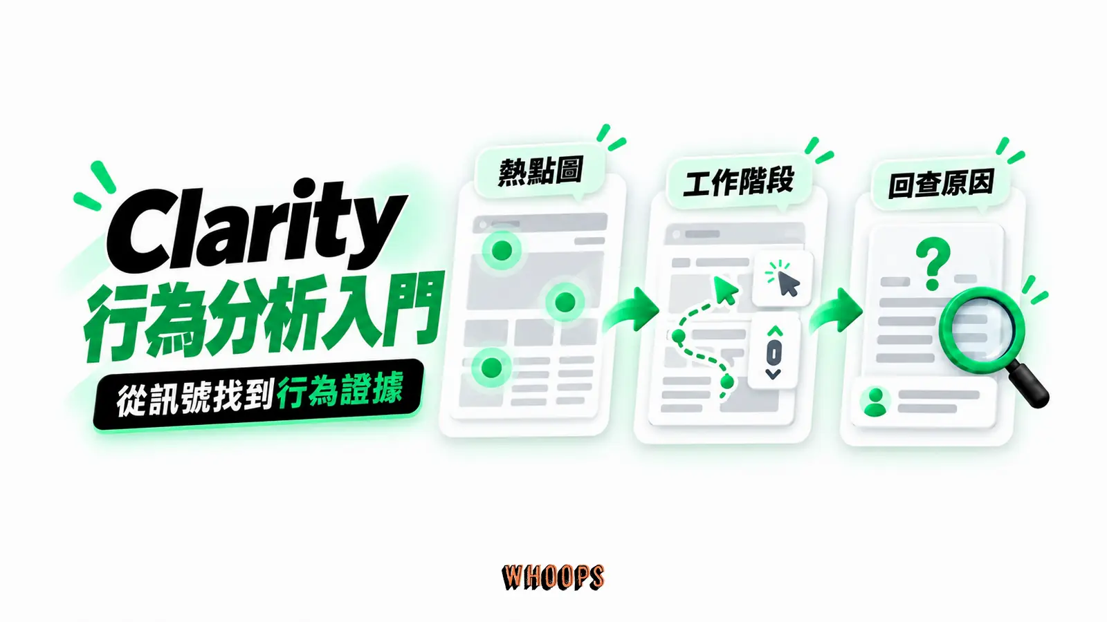 Clarity 行為分析入門 Clarity 行為分析入門:熱點圖、工作階段、回查原因