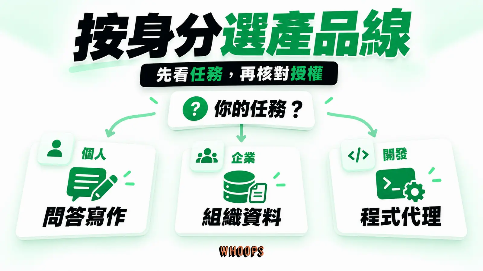 按身分選產品線:個人、企業、開發
