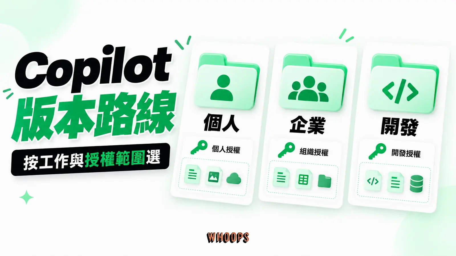 Copilot 版本路線 Copilot 版本路線:個人、企業、開發的概念圖