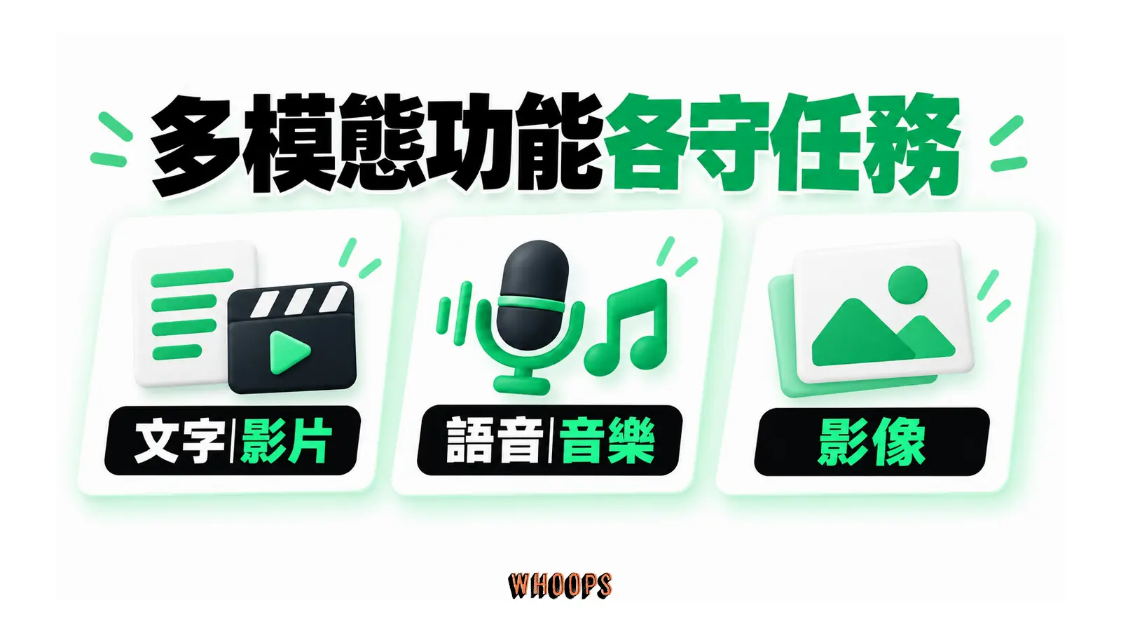 多模態功能各守任務的概念圖,呈現文字影片;語音音樂;影像。