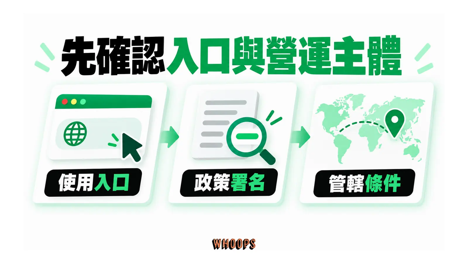 先確認入口與營運主體的概念圖,呈現使用入口;政策署名;管轄條件。