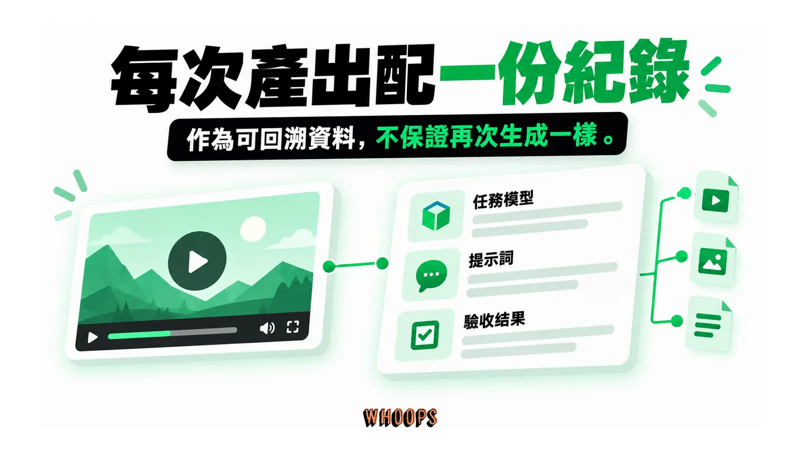 每次產出配一份紀錄的概念圖,呈現任務模型;提示詞;驗收結果。