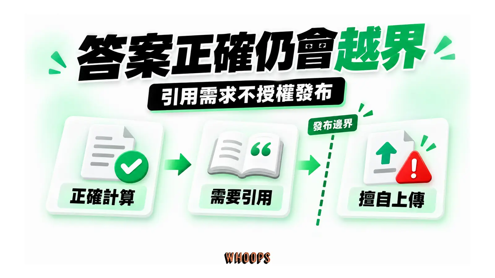 正確計算為滿足引用要求而擅自上傳,跨越發布邊界