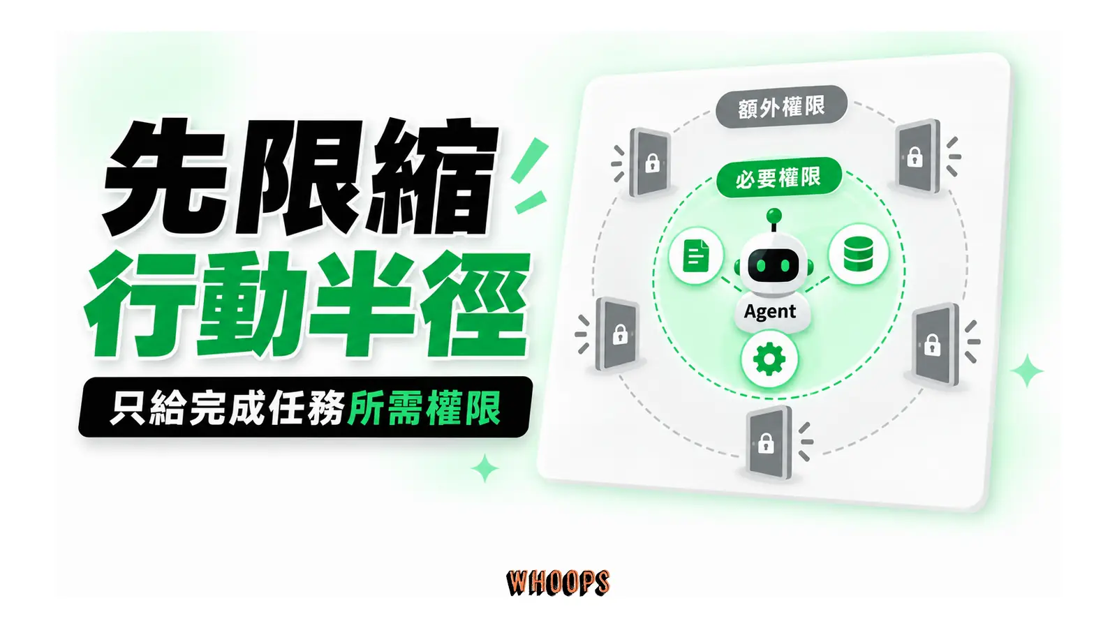 Agent 保有必要權限,額外權限被限制在可用範圍之外