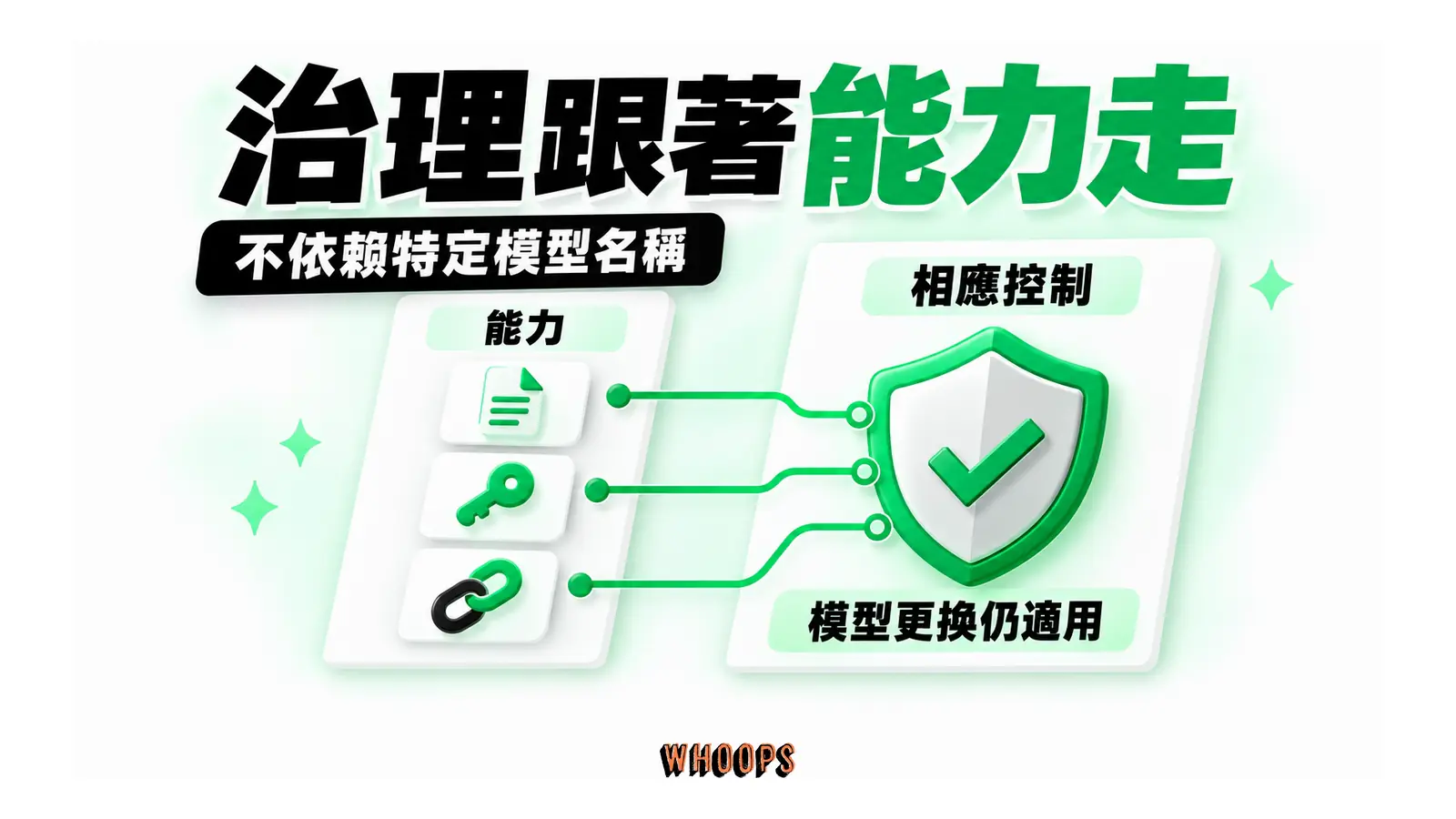 檔案、金鑰與外連能力各有相應控制,模型更換後仍適用