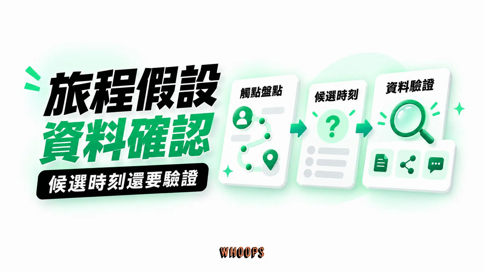 旅程假設交給資料確認:觸點盤點、候選時刻、資料驗證的概念示意
