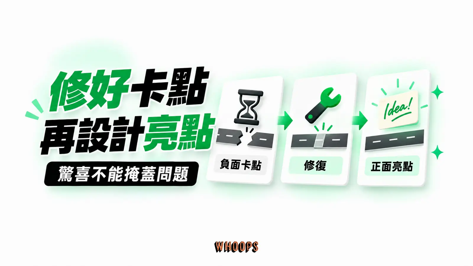 修好卡點再設計亮點:負面卡點、修復、正面亮點的概念示意