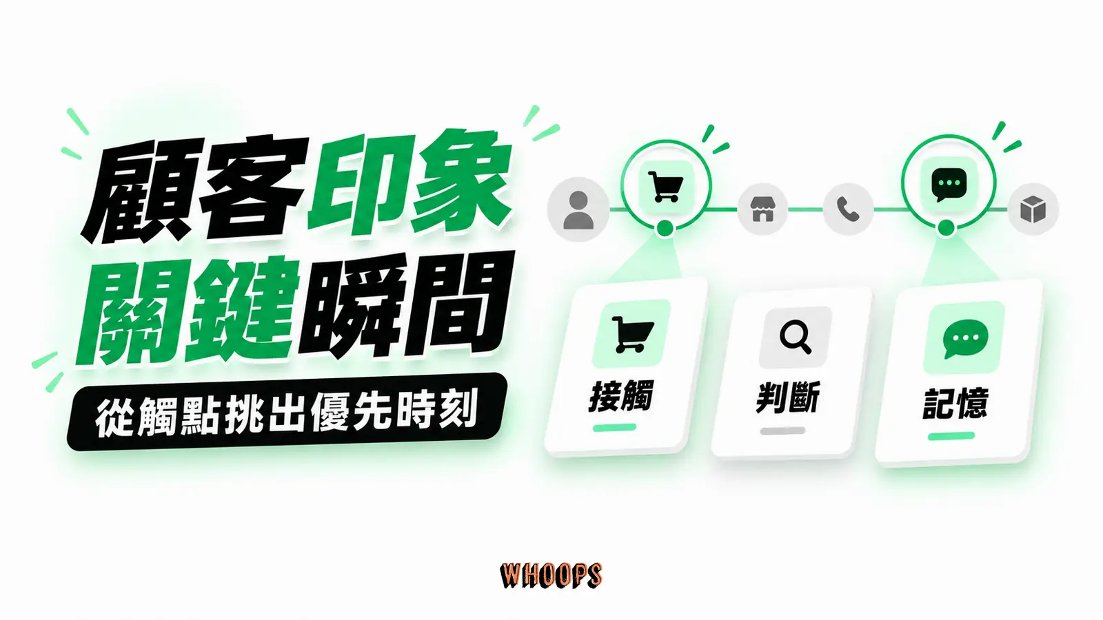 找出顧客印象的關鍵瞬間 找出顧客印象的關鍵瞬間:接觸、判斷、記憶的概念示意