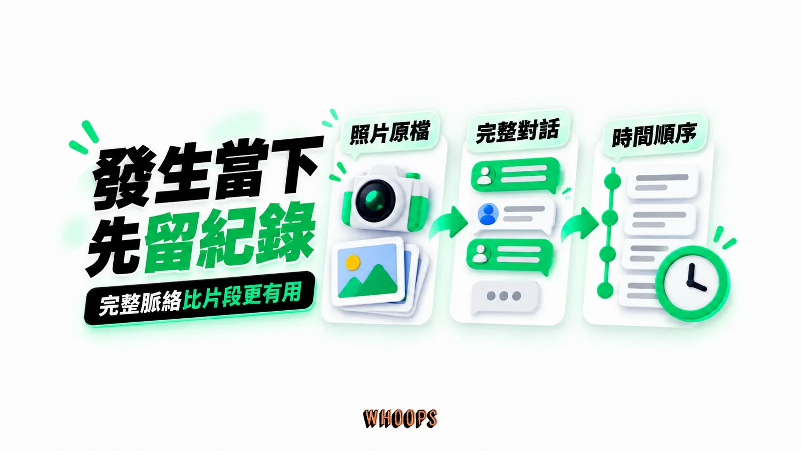 發生當下先留紀錄:照片原檔、完整對話、時間順序