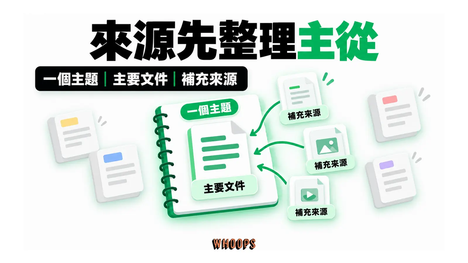來源先整理主從的概念圖,呈現一個主題;主要文件;補充來源。