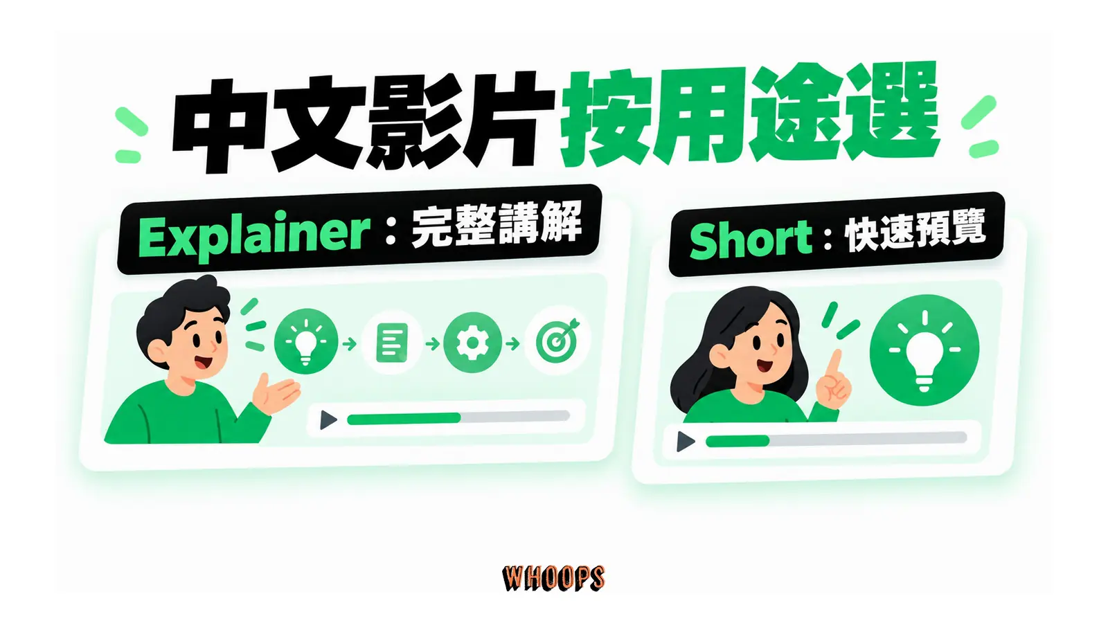中文影片按用途選的概念圖,呈現Explainer:完整講解;Short:快速預覽。