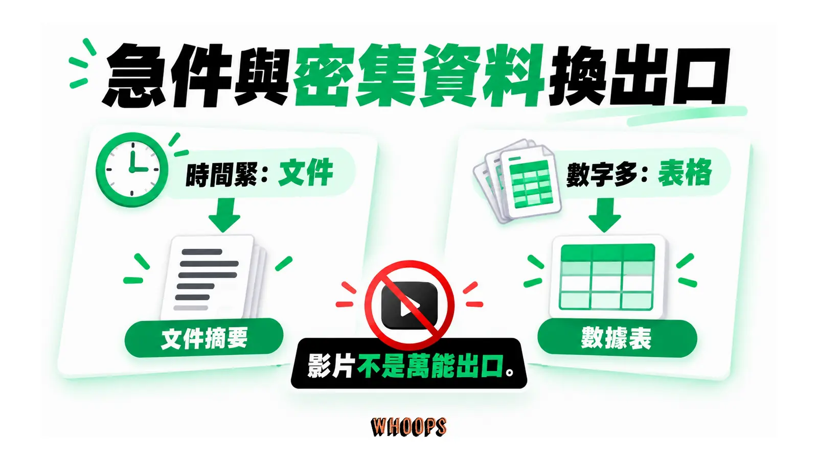 急件與密集資料換出口的概念圖,呈現時間緊:文件;數字多:表格。