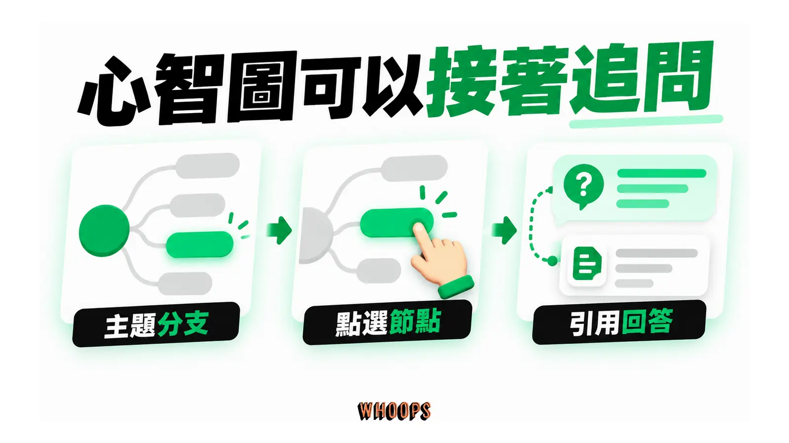 心智圖可以接著追問的概念圖,呈現主題分支;點選節點;引用回答。