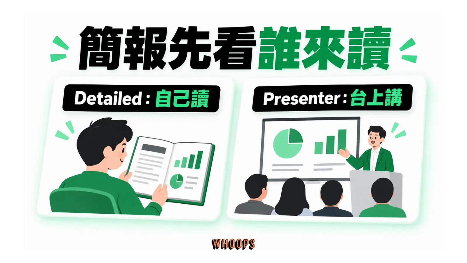 簡報先看誰來讀的概念圖,呈現Detailed:自己讀;Presenter:台上講。