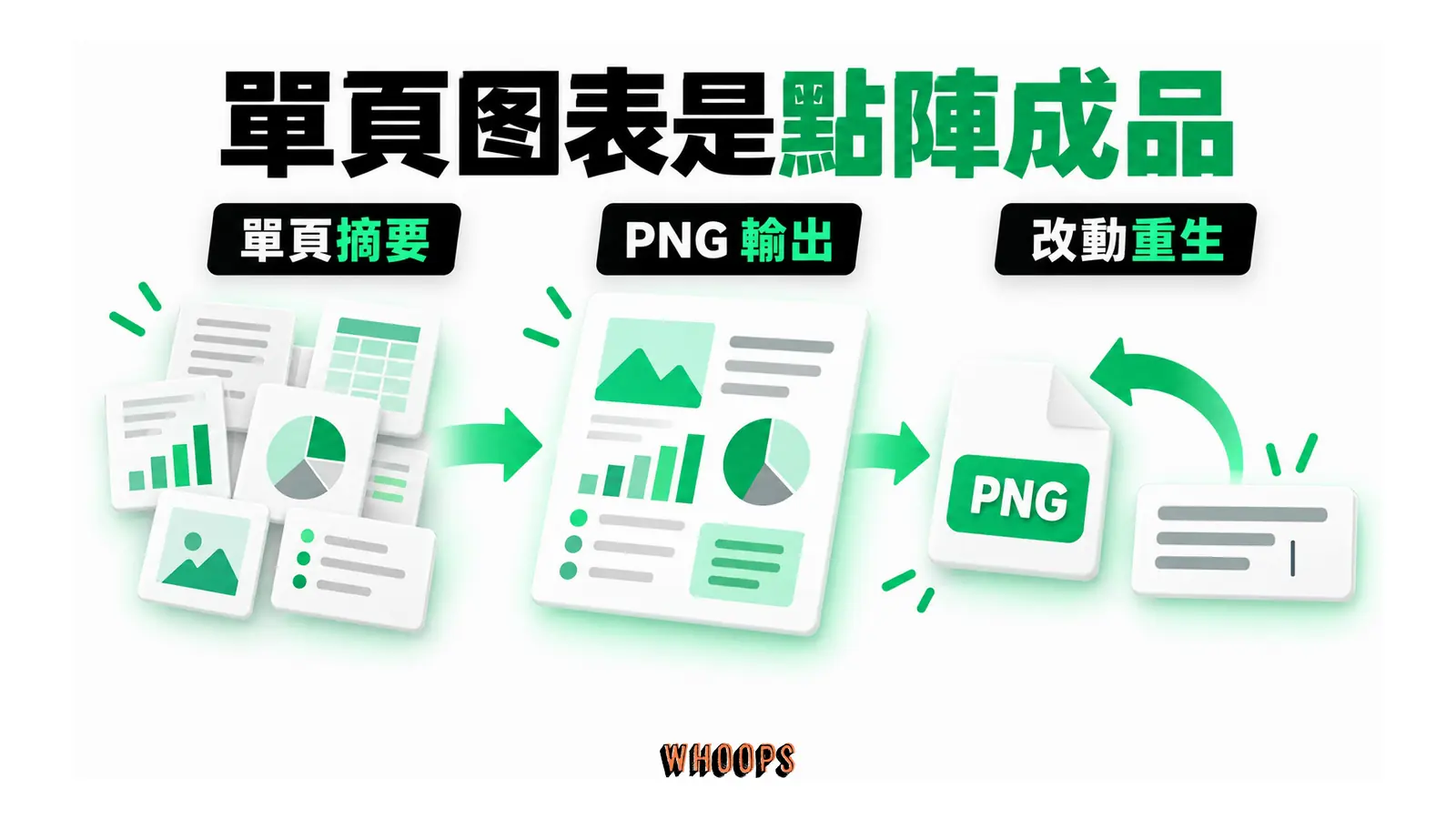 單頁圖表是點陣成品的概念圖,呈現單頁摘要;PNG 輸出;改動重生。