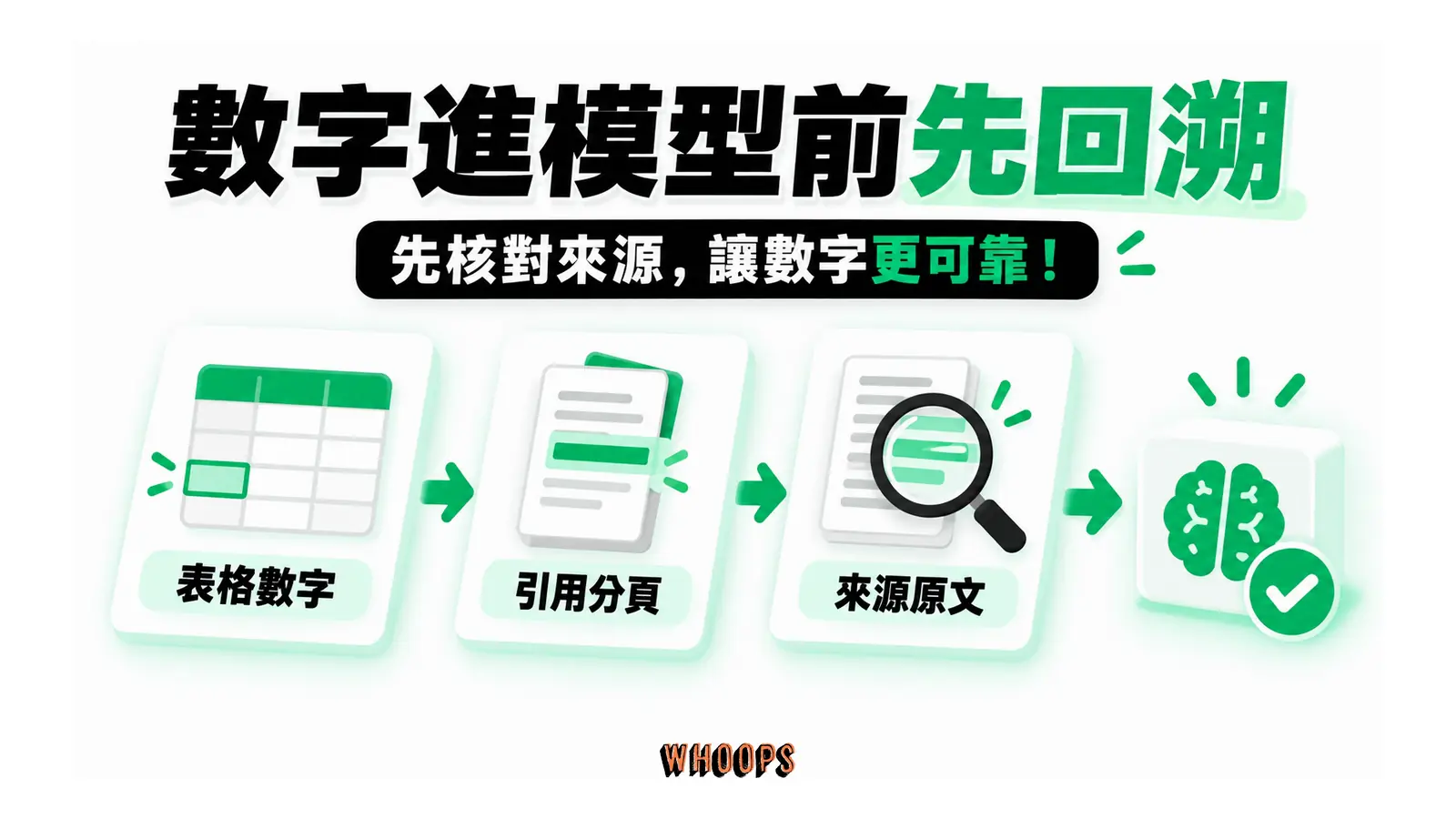 數字進模型前先回溯的概念圖,呈現表格數字;引用分頁;來源原文。