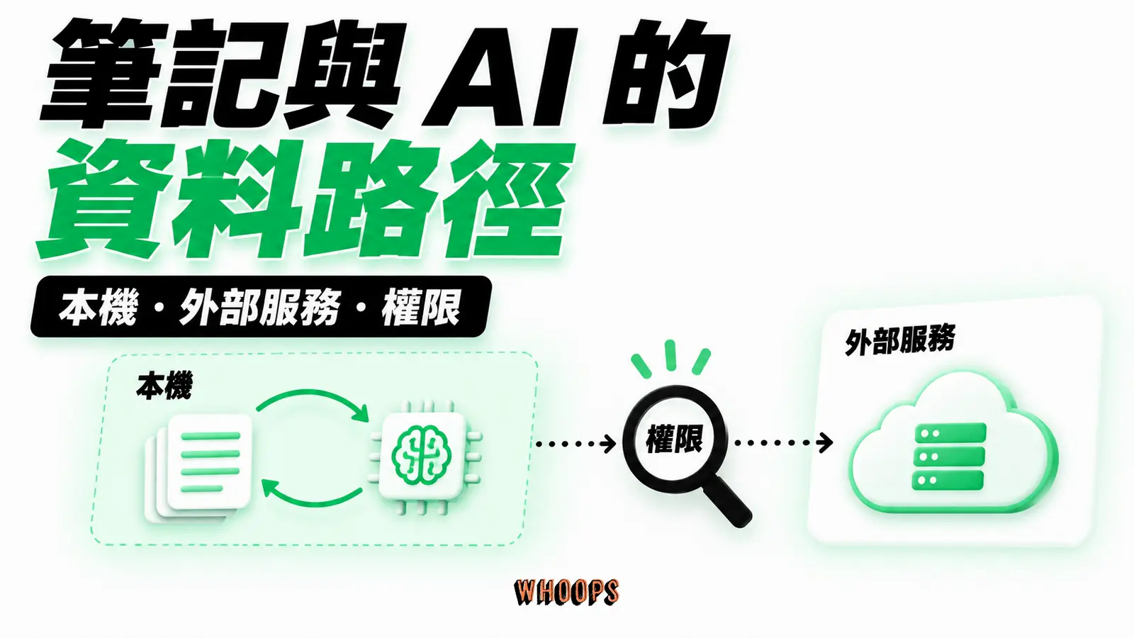 筆記與 AI 的資料路徑：本機、外部服務、權限