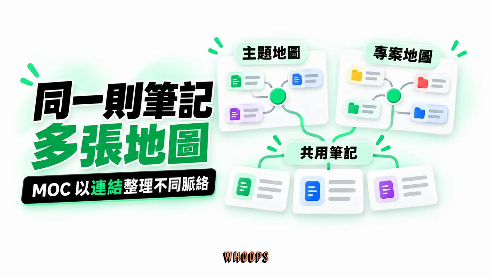 同一則筆記 多張地圖：主題地圖、專案地圖、共用筆記