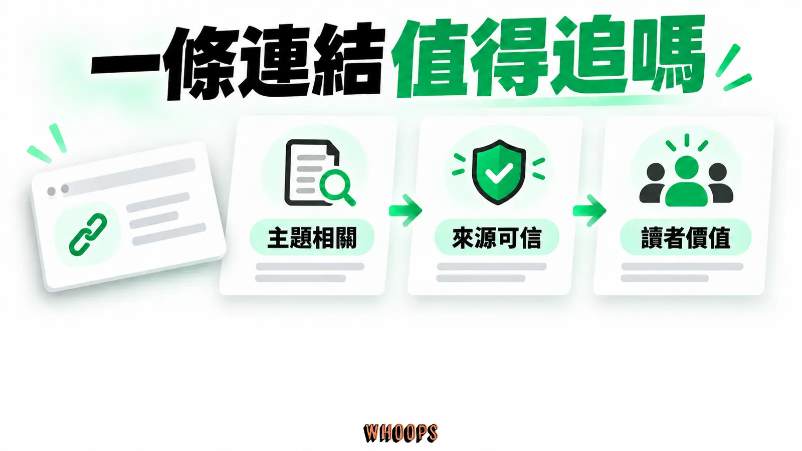 一條連結值得追嗎：主題相關、來源可信、讀者價值