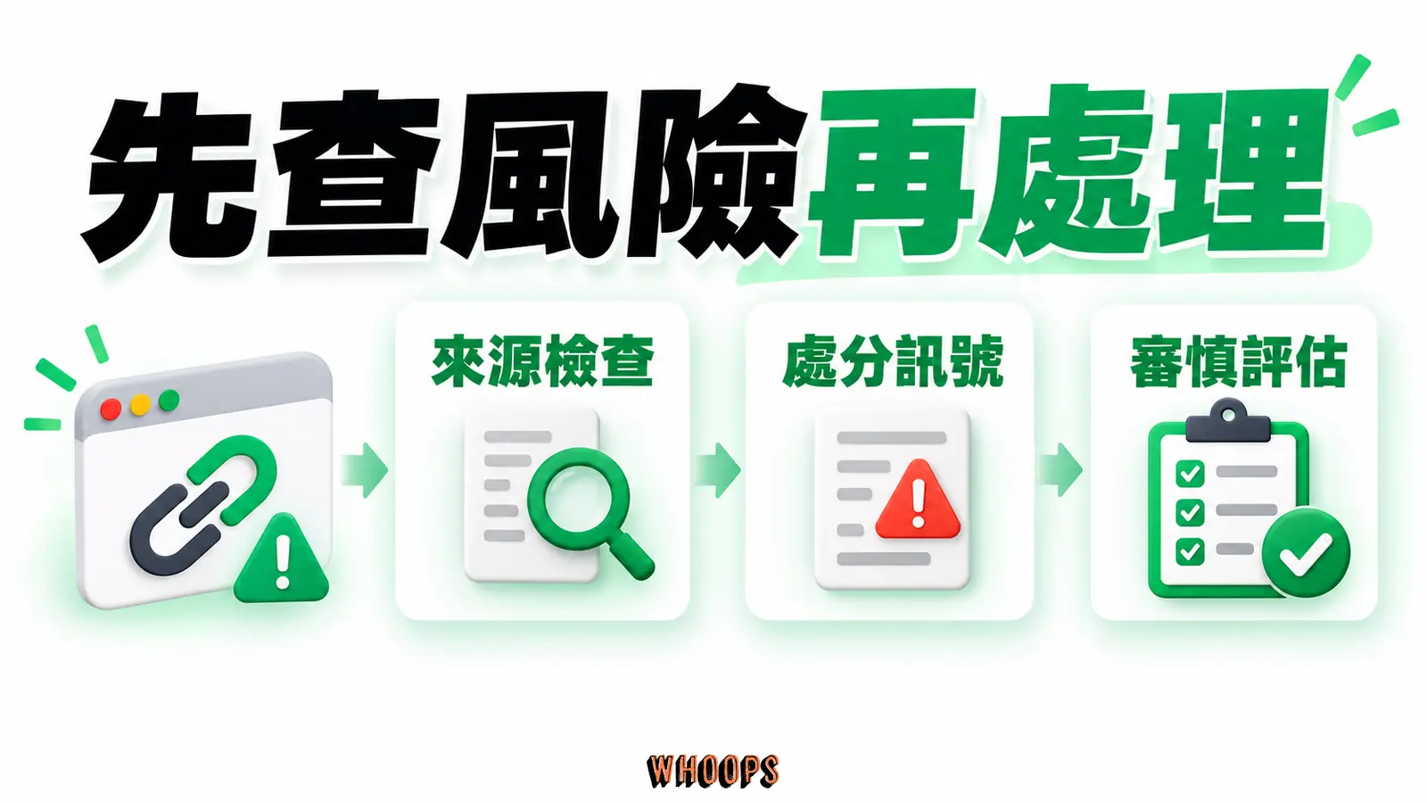 先查風險再處理：來源檢查、處分訊號、審慎評估