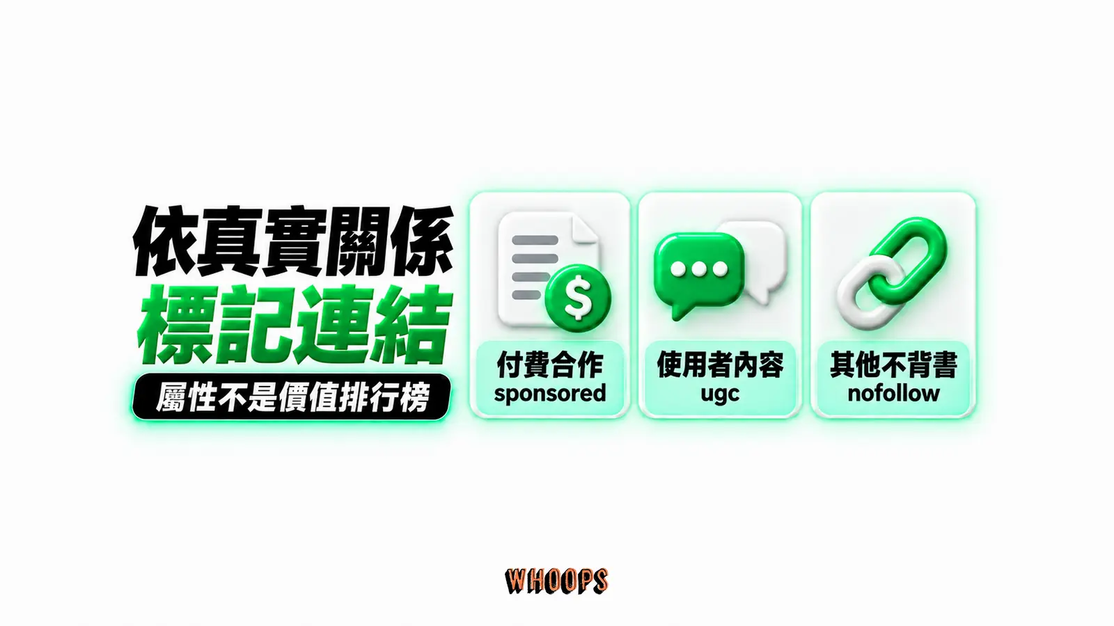 依真實關係標記連結：付費合作、使用者內容、其他不背書、sponsored、ugc、nofollow